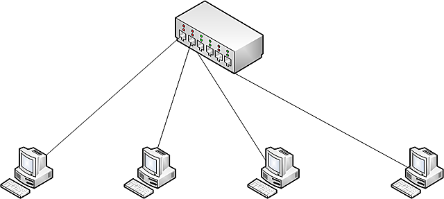 Primera red que conecta 4 ordenadores.