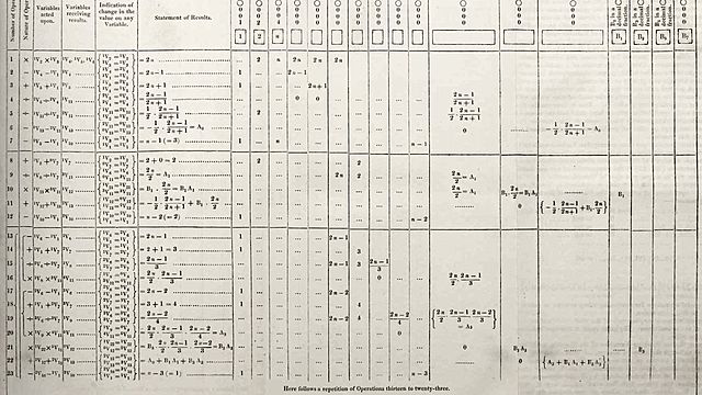 Primer programa informático