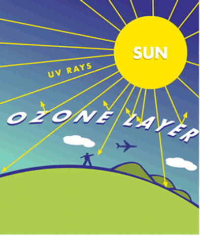 (1 BYA)-Ozone formed