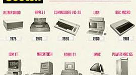 Timeline: HISTORIA DE LAS COMPUTADORAS