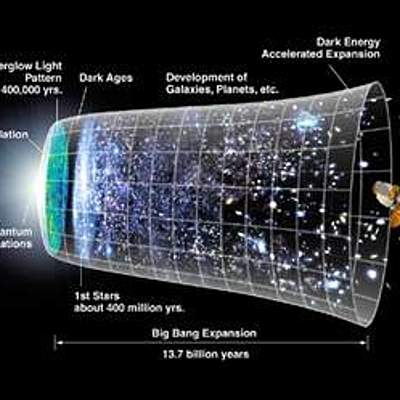 Timeline: EVOLUCIÓN DE LAS TICS