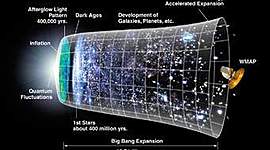Timeline: EVOLUCIÓN DE LAS TICS