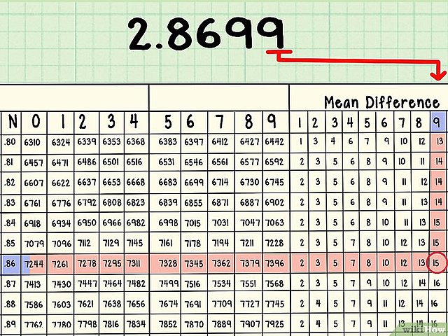 TABLAS LOGARÍTMICAS