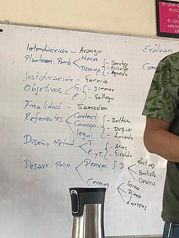 Asignación de partes del trabajo escrito