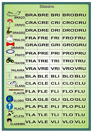 Escrita Alfabética e Fonética
