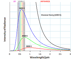 Max Planck Atom Model