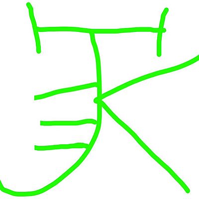 Timeline: Science Timeline