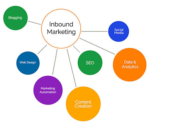 INBOUND MARKETING