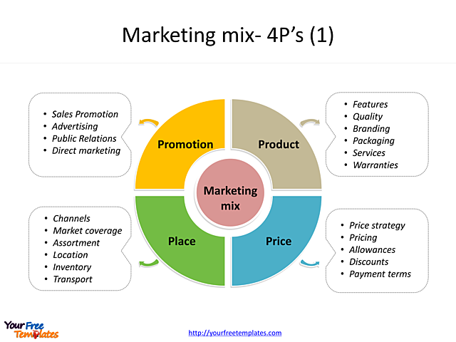 MARKETING MIX