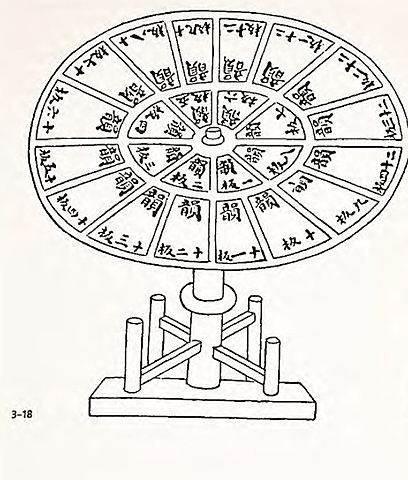 Pi Sheng inventa el tipo móvil de Corea