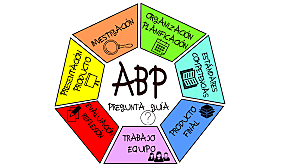 ABP