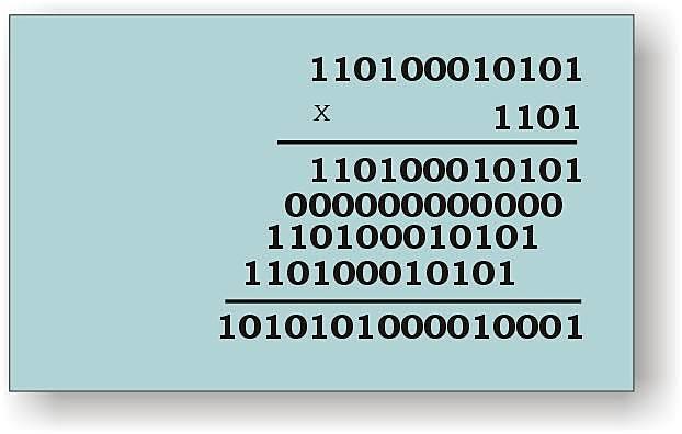 Modo aritmetico binario