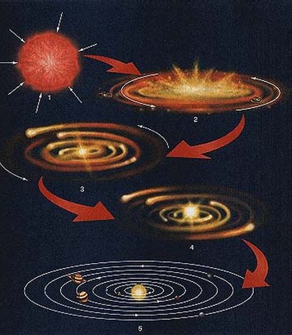 (5 BYA) Solar System Formation