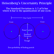 Werner Heisenberg