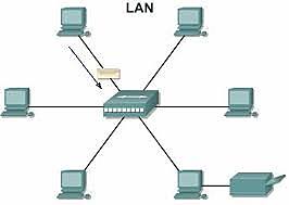 Se crean redes LAN Ethernet