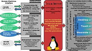 KERNEL LINUX