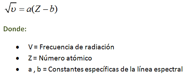 Ley de los números atómico