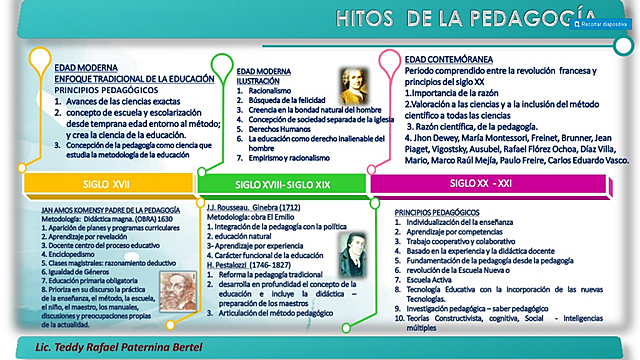 La pedagogía contemporánea.