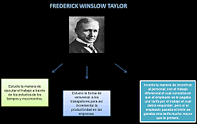 estudio del trabajo  frederick  taylor