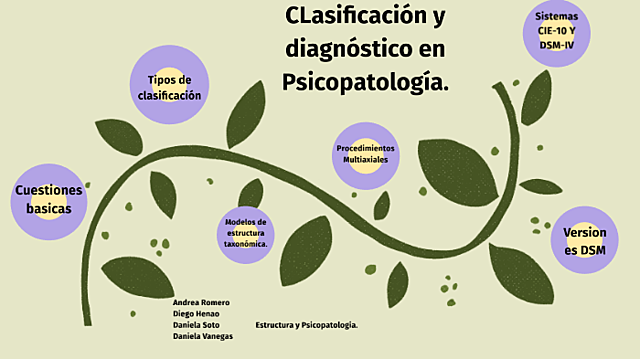 1969. Clasificaciones multiaxiales: