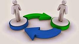 Timeline: Teoría General de Sistemas TGS