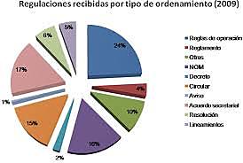 Ley de Secretarias y Departamentos de Estado