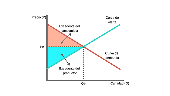 Merrill 1971, Eaves 1974, Kuhn y Mckinnon 1975 Van der Laan y Talman 1979 y Broadie 1984