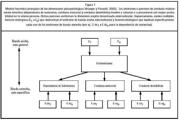 2002, Krueger y Piasecki: