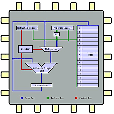PRIMERAS INOVACIONES