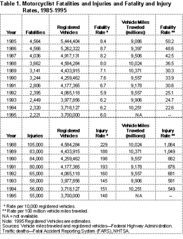 The National Traffic and Motor Vehicle Safety Act of 1966