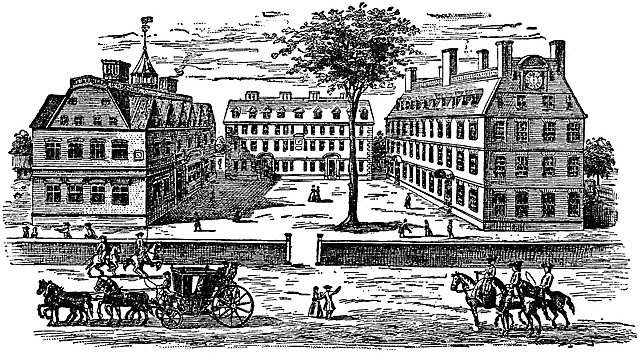 Establishment of Harvard: The First American College