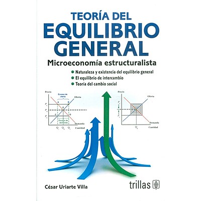 Timeline: TEORIA DEL EQUILIBRIO GENERAL APLICADO