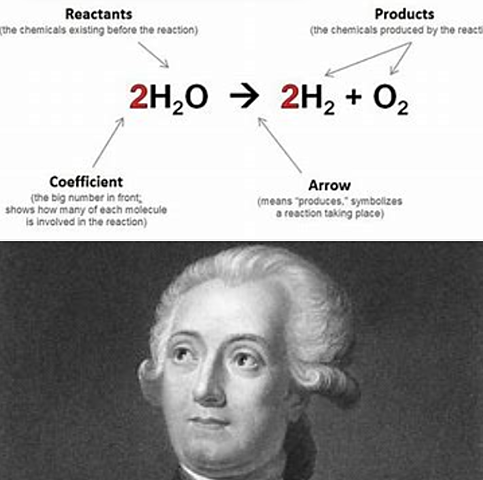 Lavoisier's Reactions