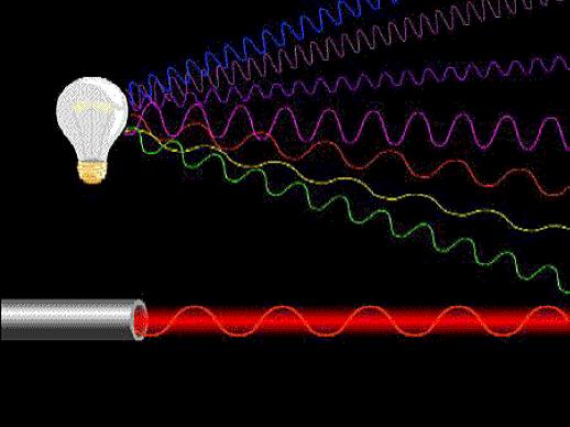 La Emision Estimulada