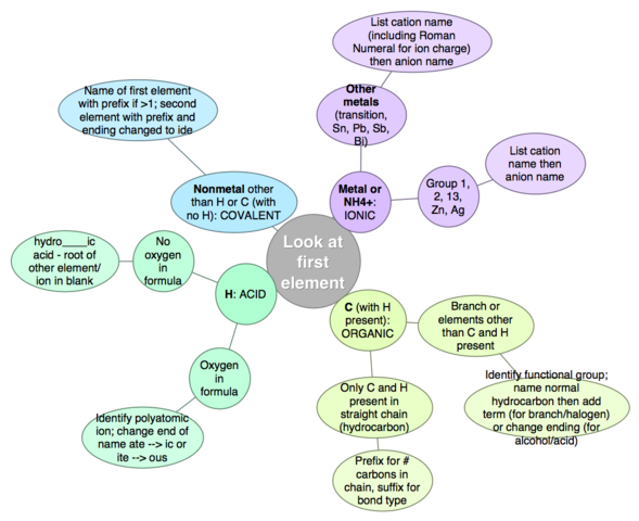(4 Billion Years Ago) Organic Molecules
