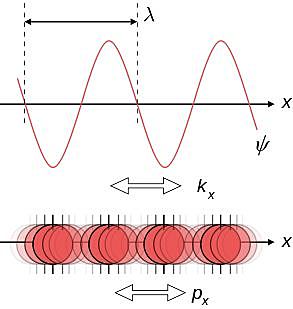 La Dualidad De La Luz