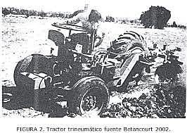 Introducción de la dirección hidráulica en tractores agrícolas