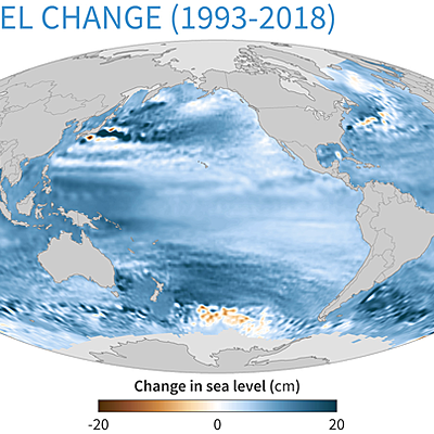 Timeline: Trends in the Ocean