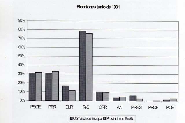 Elecciones Generales 1936