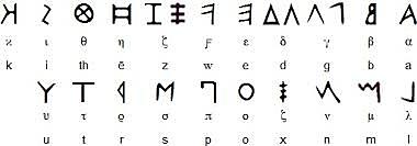 Alfabeto Griego.