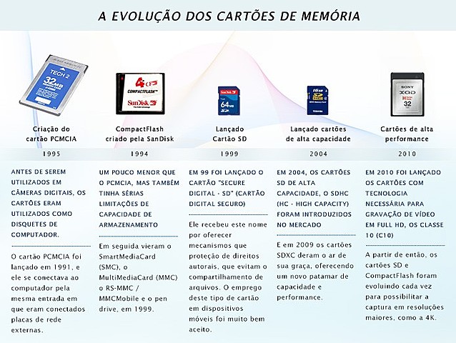 Cartões de memória