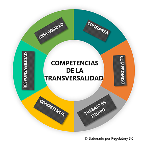 Transversalidad