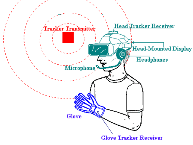 Sense8 crea 'World Tool Kit'