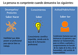 La Educación en la Constitución de 1991 (Ley 115 de 1994)