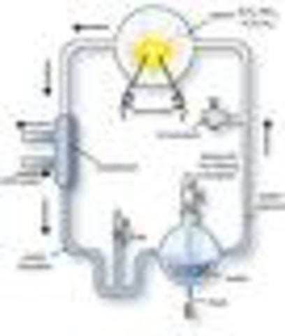 Urey (1893-1981) and Miller (1930-)