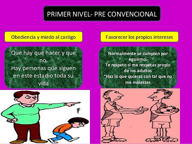 Nivel 1: Moral Pre convencional