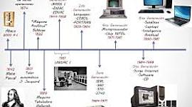 Timeline: EVOLUCION DE LAS TICS