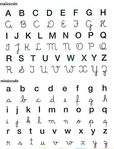 Creación del alfabeto