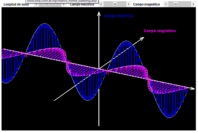 Ondas electromagneticas