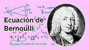 Daniel Bernoulli